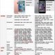 IPhone 6s specifications